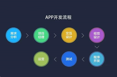 APP開發是困難還是容易？(圖2)